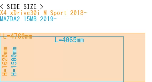 #X4 xDrive30i M Sport 2018- + MAZDA2 15MB 2019-